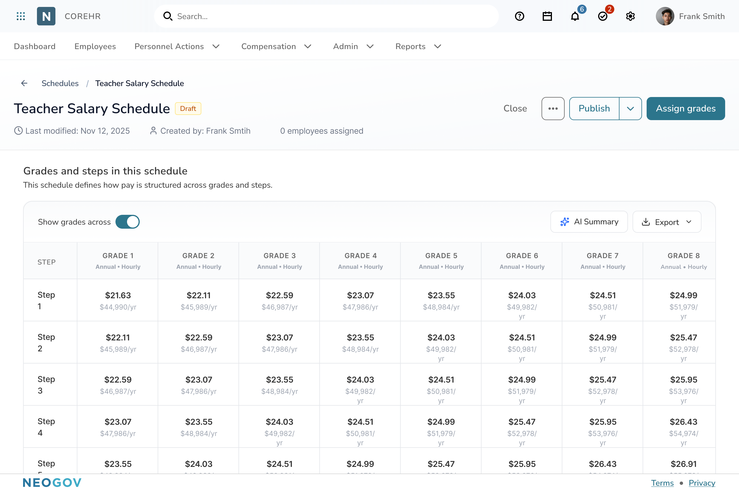 Teacher salary schedule table displaying step rates across multiple grades with annual and hourly values.
